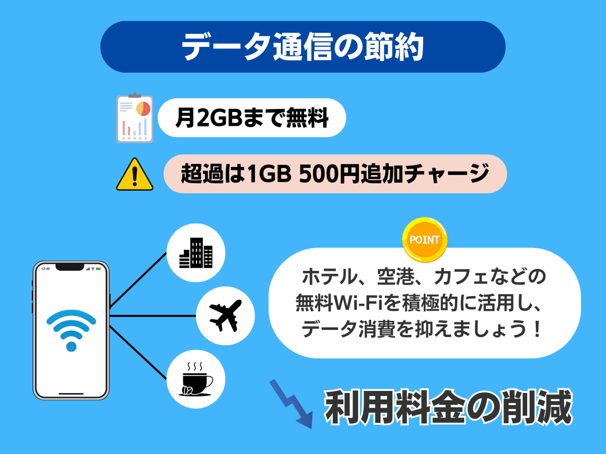 楽天モバイルの海外ローミング注意点を解説