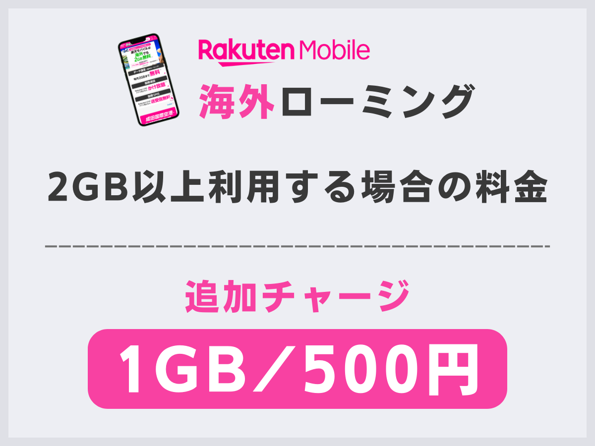 楽天モバイルの海外ローミングで2GB以上利用する場合の料金を解説