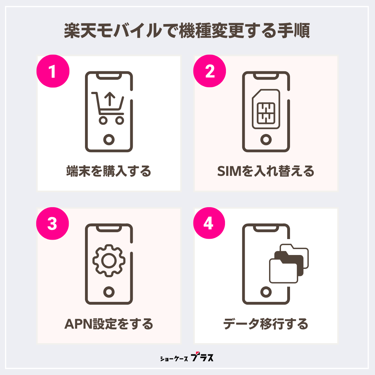 楽天モバイルで機種変更する手順