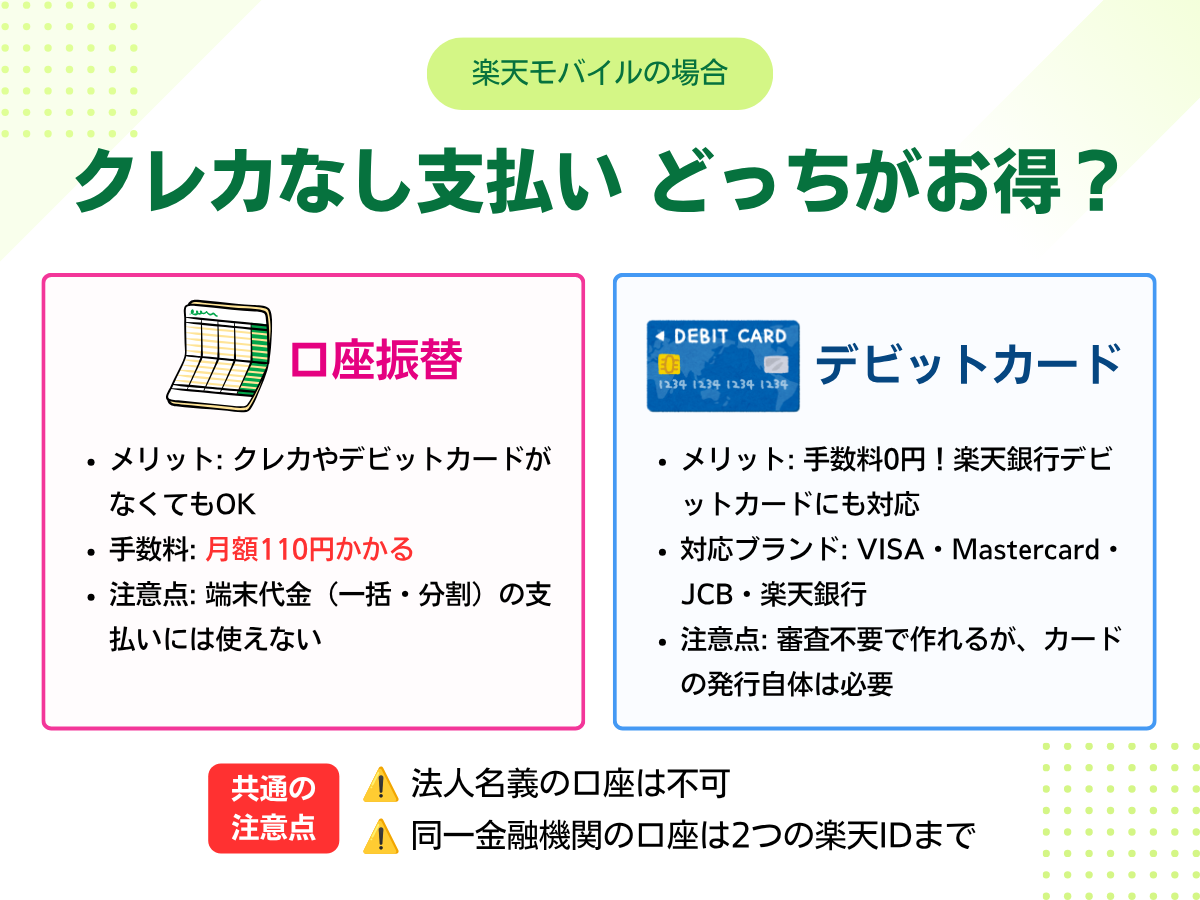 口座振替とデビットカードの違いを楽天モバイルの場合で比較