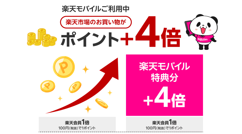 楽天モバイルを契約でポイントが+4倍