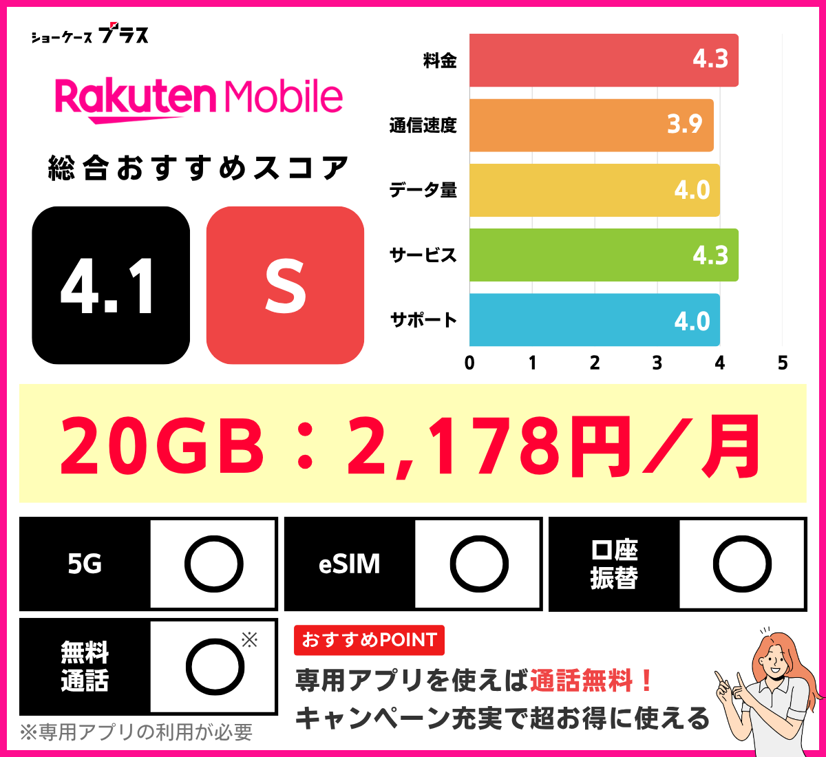 楽天モバイルの特徴をまとめて解説（20GB・30GB専用）