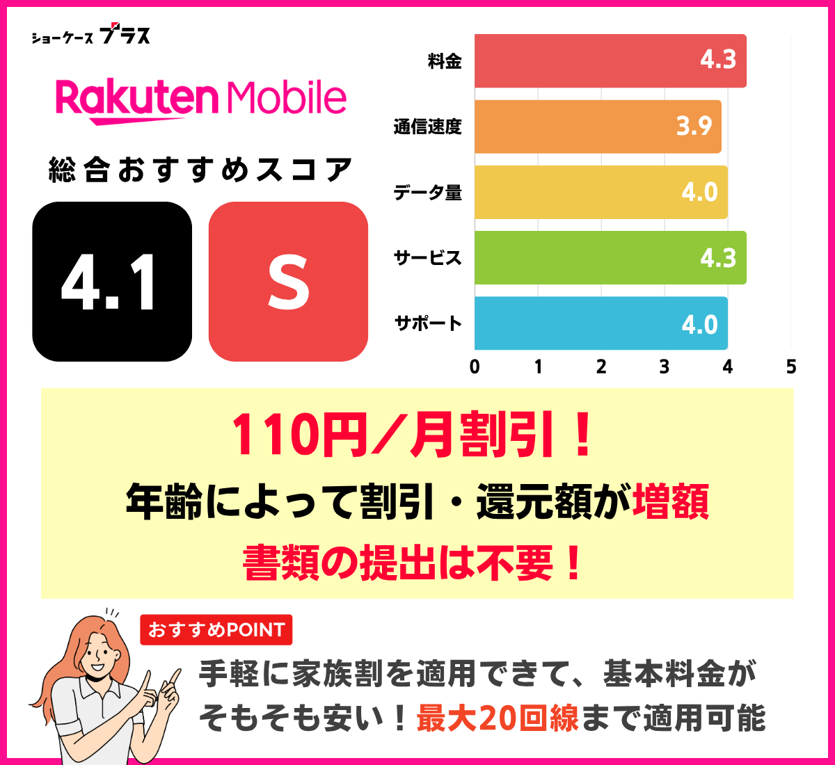 家族割の格安SIMおすすめ！楽天モバイルの基本情報とレーティング