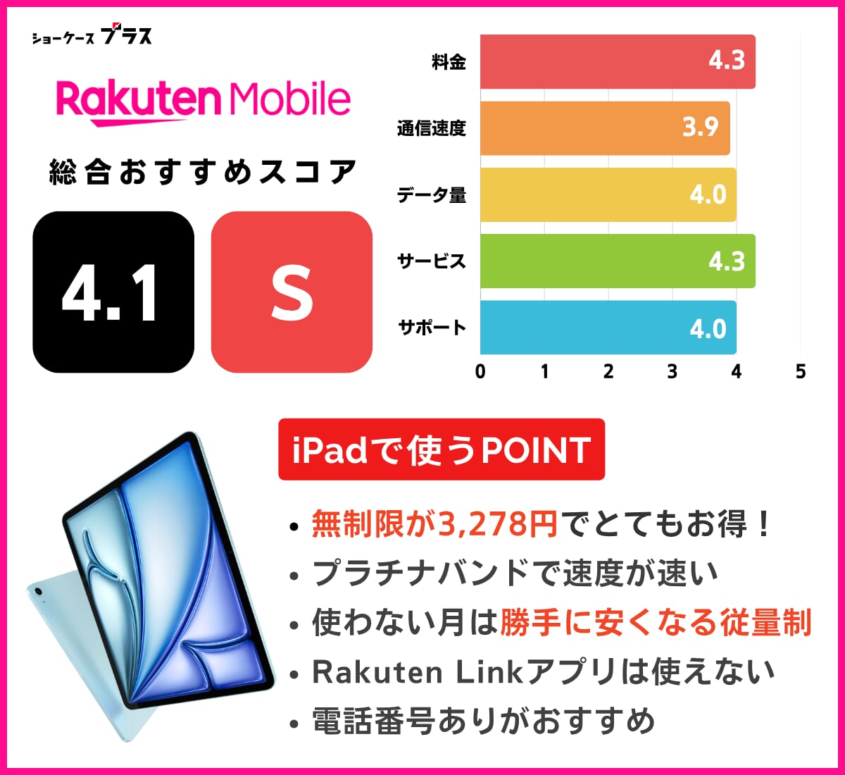 iPadにおすすめの格安SIM、楽天モバイルを解説