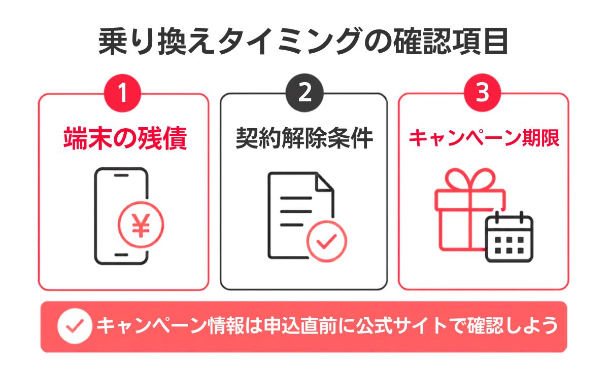 楽天モバイルからワイモバイルへの乗り換えで違約金・契約解除料はある?