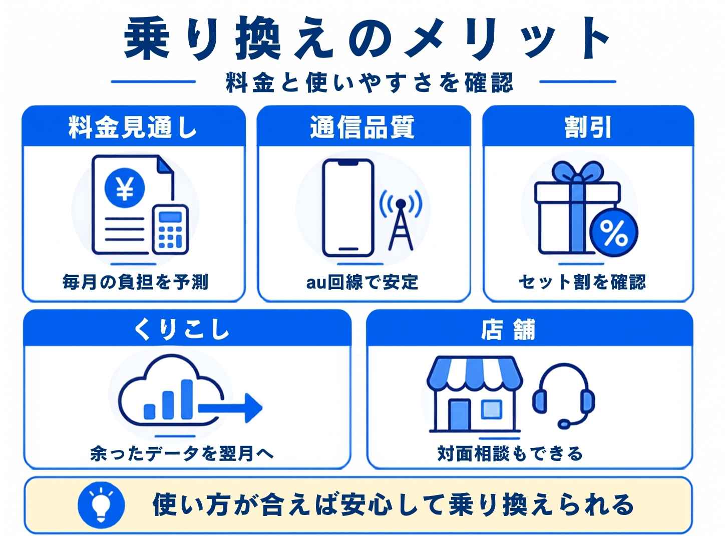 楽天モバイルからUQモバイルへ乗り換えるメリット5個