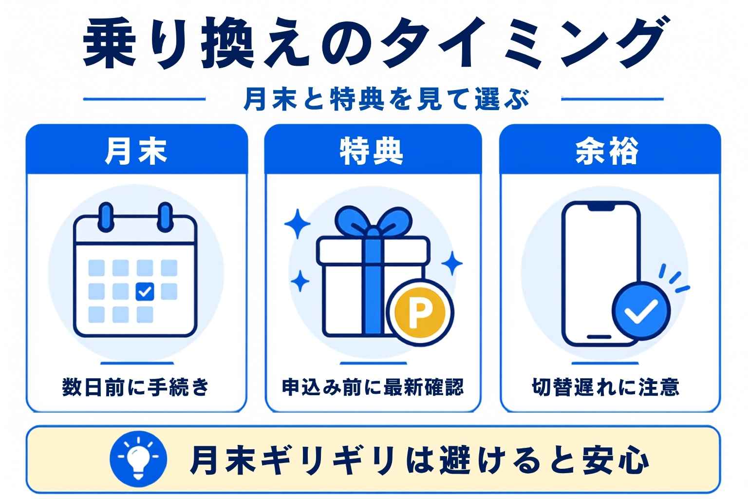 楽天モバイルからUQモバイルに乗り換えるベストタイミングは?