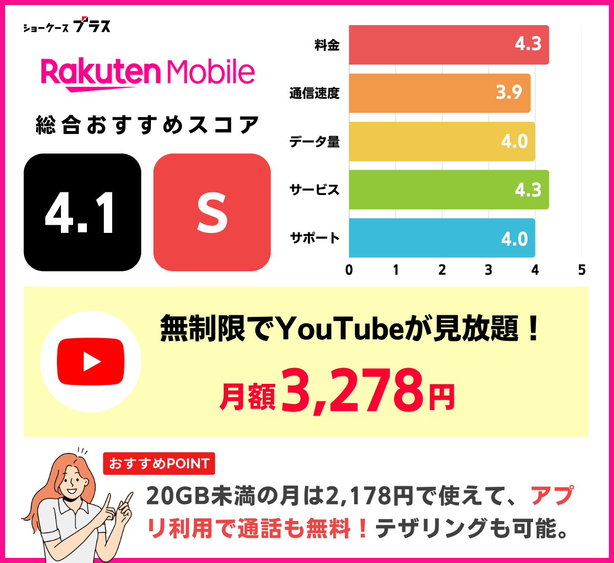 YouTubeがカウントフリーで見放題の格安SIMおすすめは楽天モバイル