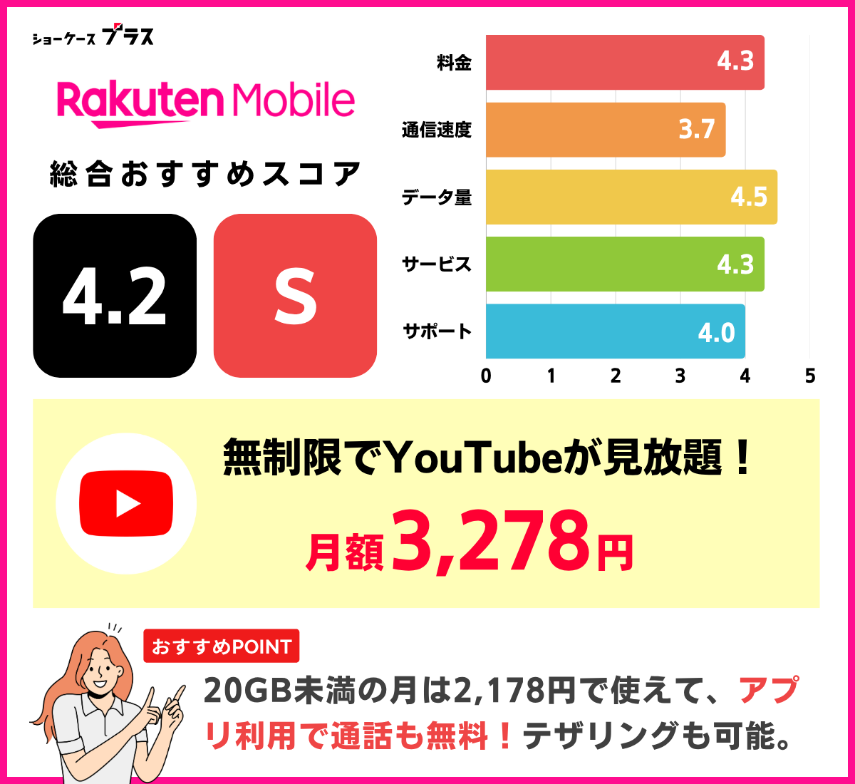 YouTube見放題の格安SIM・キャリアおすすめランキング!楽天モバイルを解説