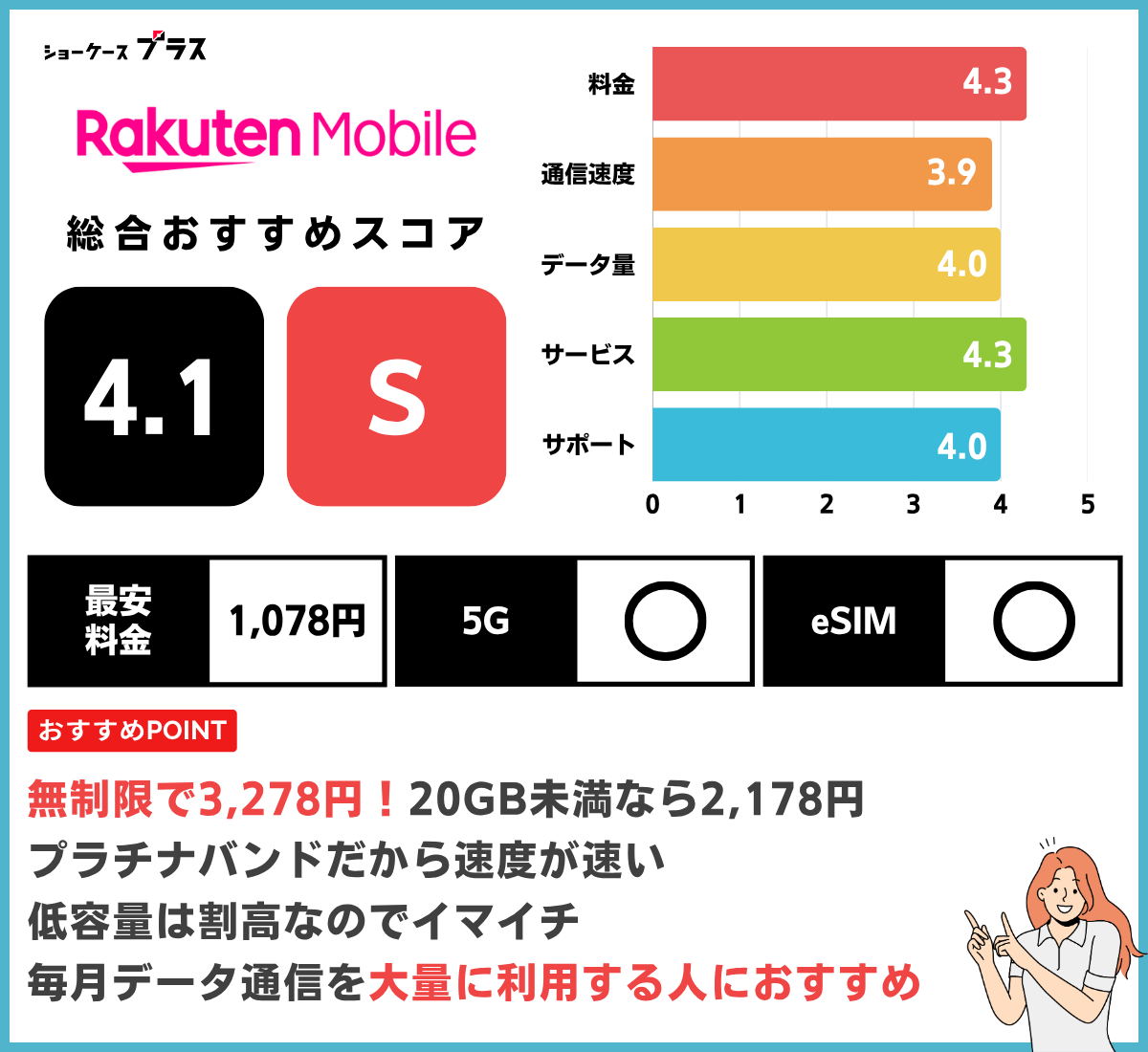 楽天モバイルのデータSIMを解説