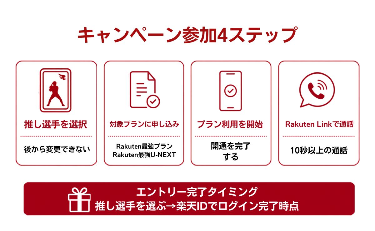 楽天モバイル×楽天イーグルスキャンペーンの参加条件と申し込み手順