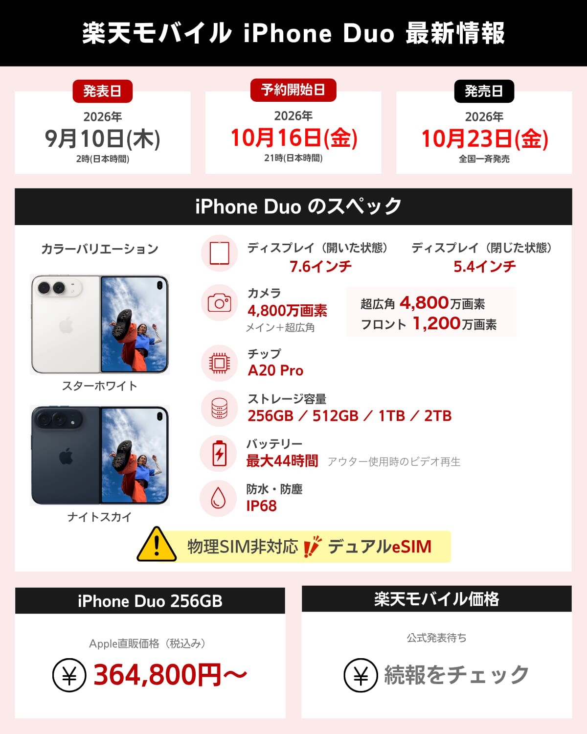 楽天モバイルでのiPhone Duo予約まとめ（予約開始10月16日・発売10月23日・スペック・Apple直販価格364,800円〜・楽天モバイル価格は発表待ち）