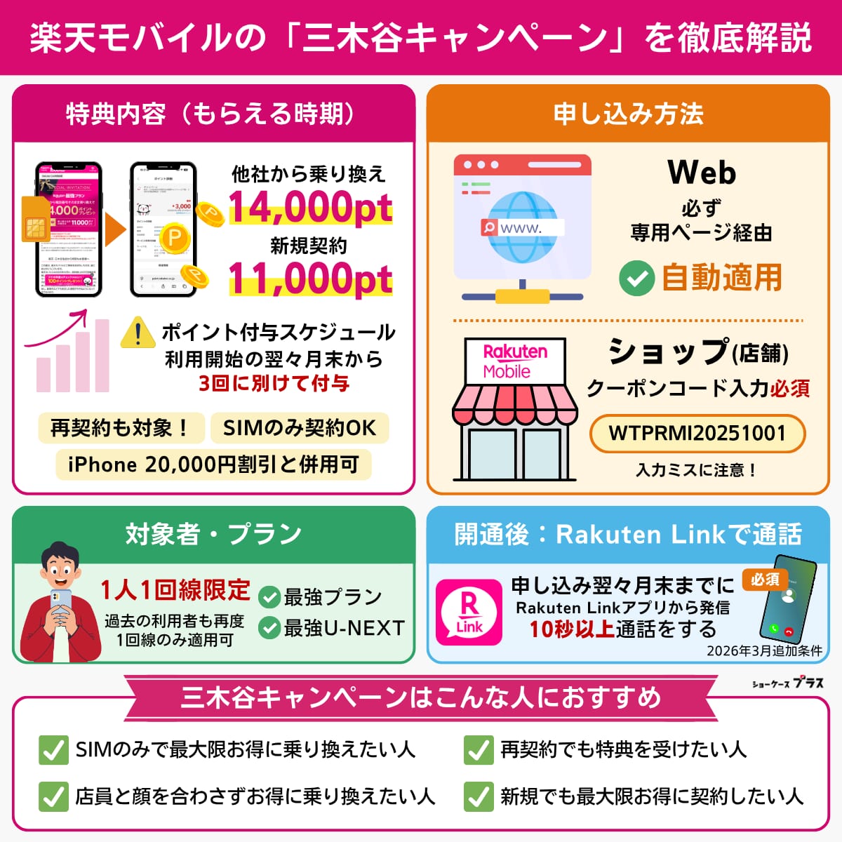楽天モバイルの三木谷キャンペーンの要点まとめ