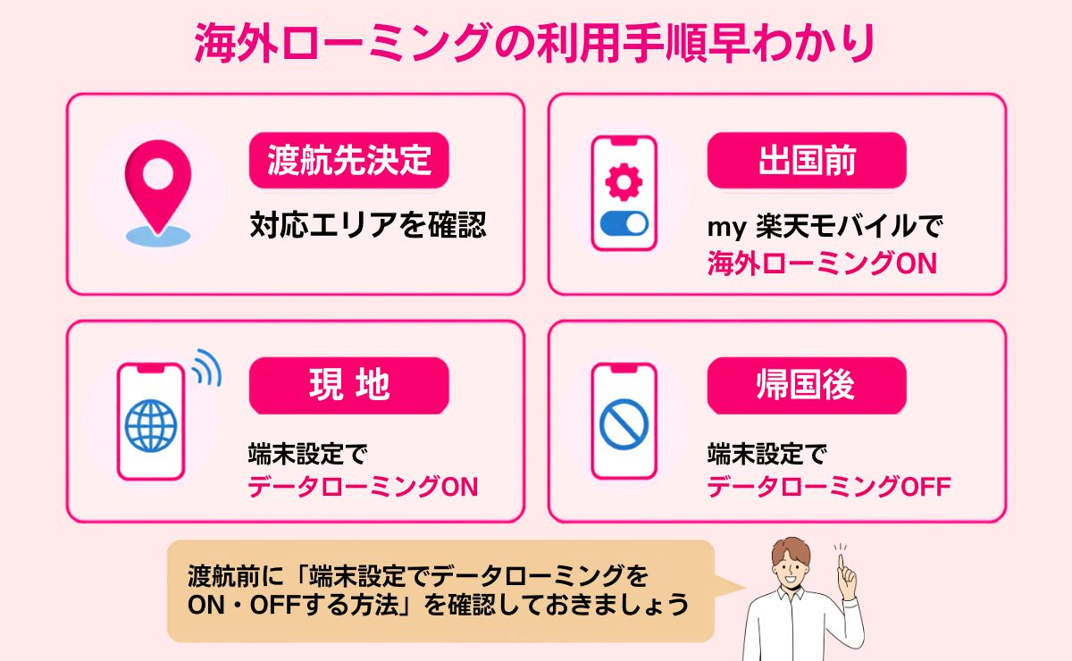 楽天モバイルを海外ローミングする方法