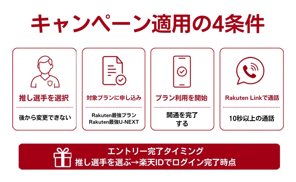 楽天モバイル ヴィッセル神戸キャンペーンの適用条件(4ステップ)
