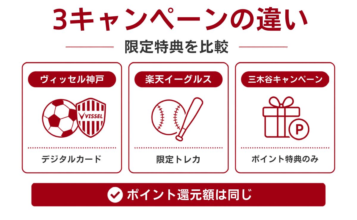 楽天モバイル ヴィッセル神戸キャンペーンと三木谷・楽天イーグルスキャンペーンの違い