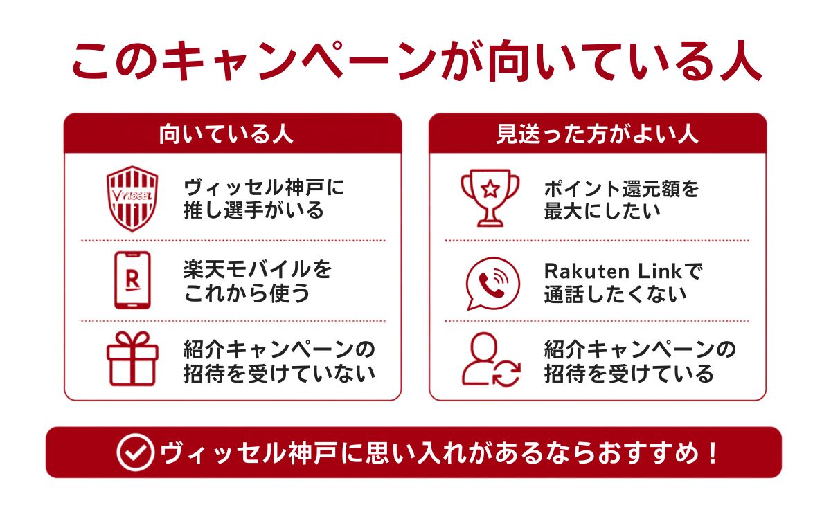 楽天モバイル ヴィッセル神戸キャンペーンはこんな人におすすめ