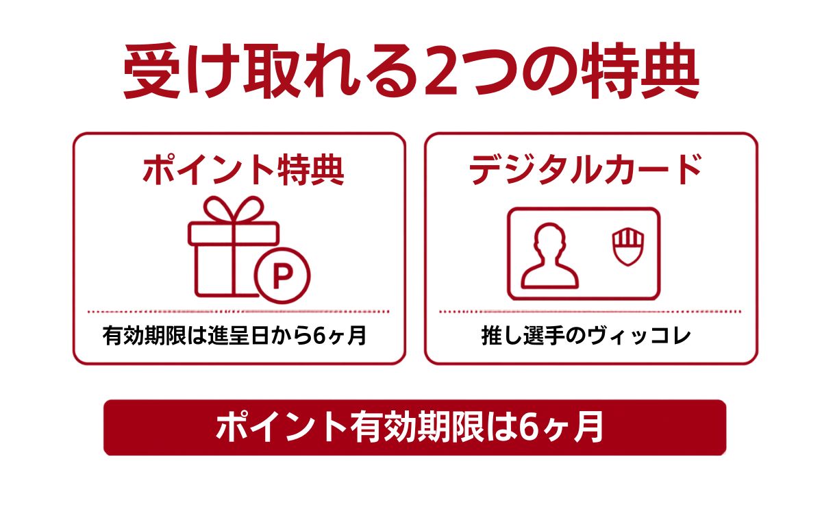 楽天モバイル ヴィッセル神戸キャンペーンの特典内容(ポイント+デジタルカード)