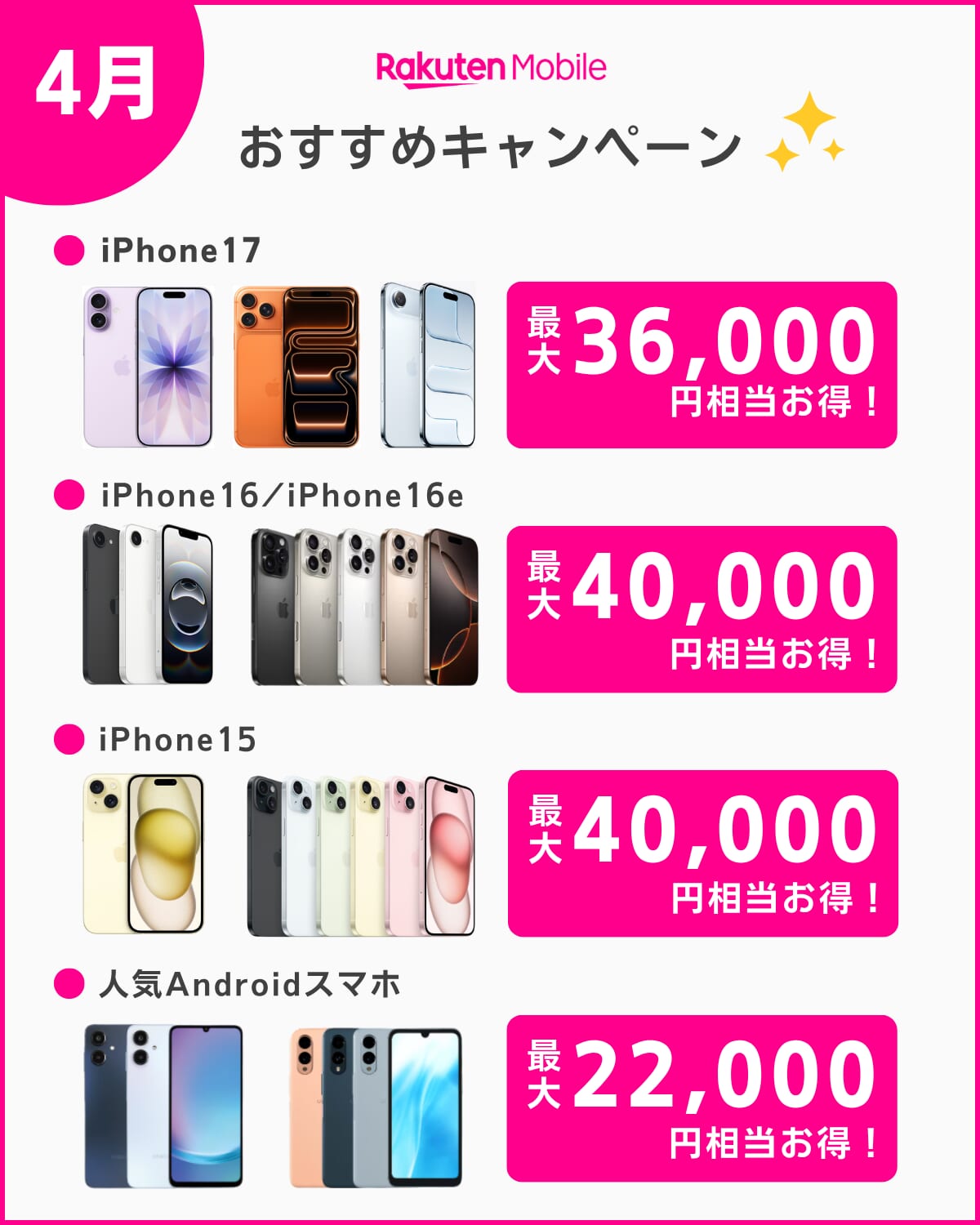 楽天モバイル4月のおすすめキャンペーン