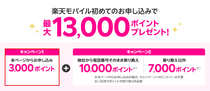 楽天モバイル初めての申し込みで3,000ポイントプレゼント