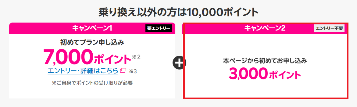 楽天モバイル初めての申し込みで3,000ポイントプレゼント