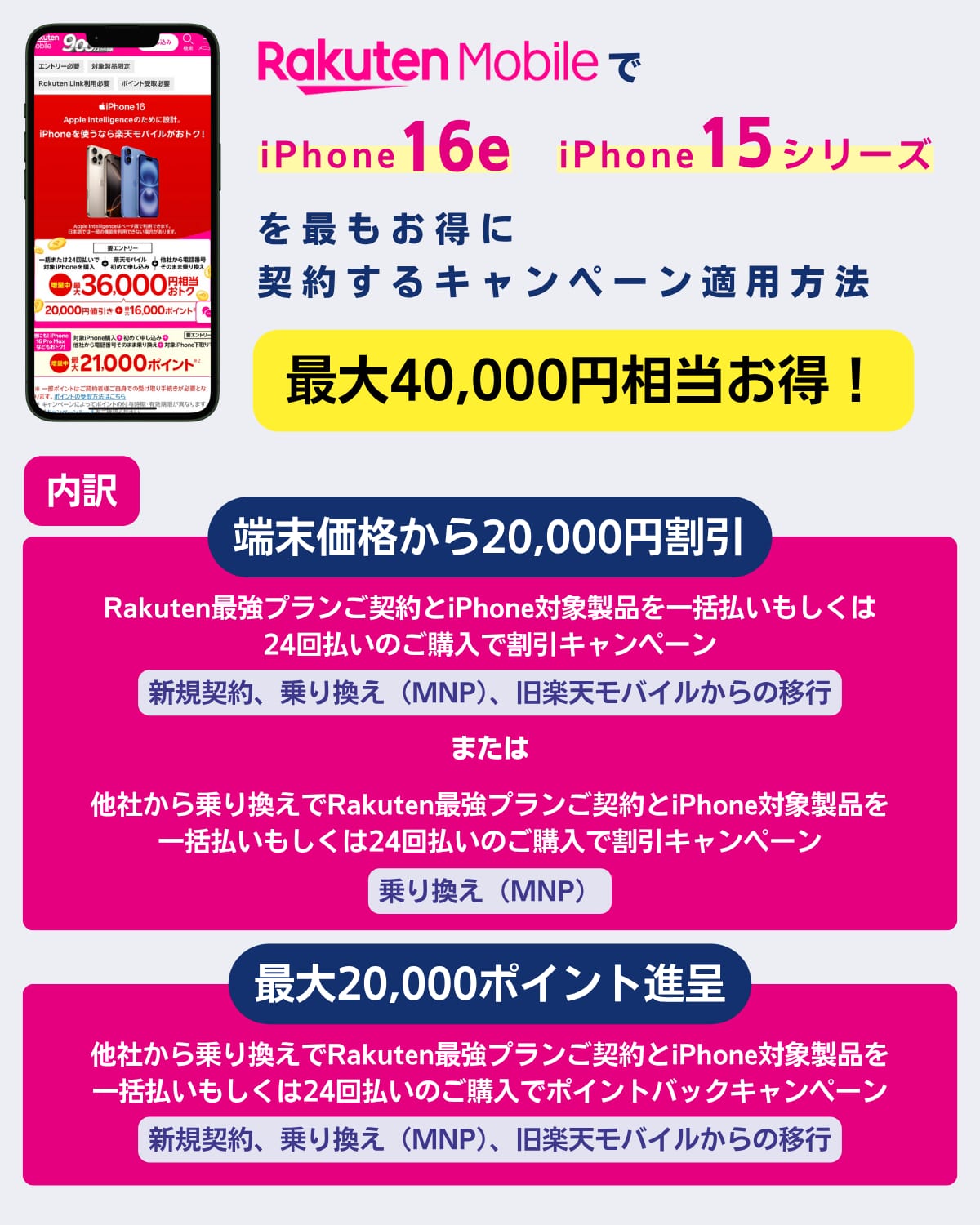 楽天モバイルでiPhone16eもしくはiPhone15購入＋乗り換えで最大40,000円相当還元キャンペーンを解説
