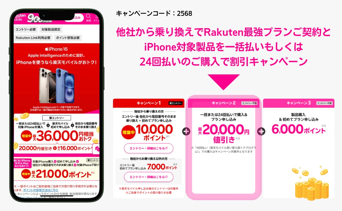 楽天モバイルの20,000ポイント還元キャンペーン