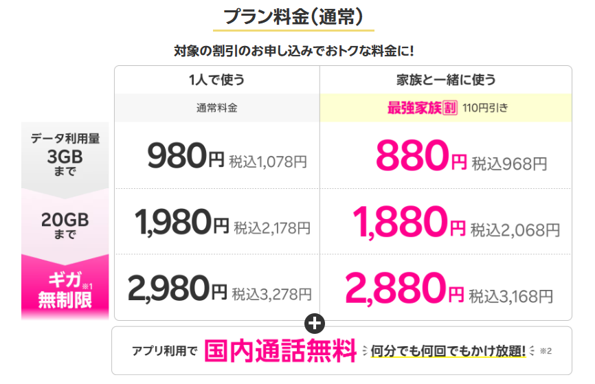楽天モバイルの料金表