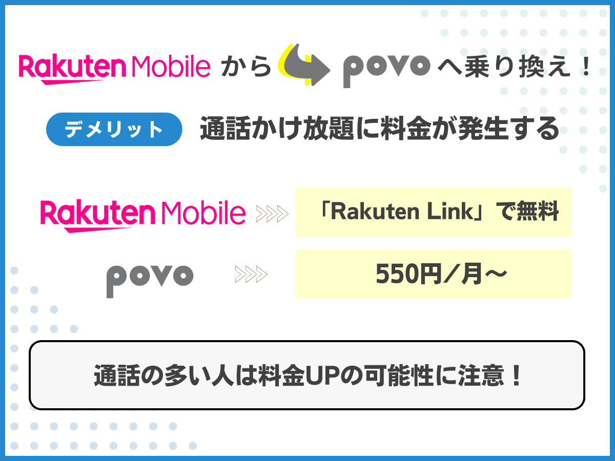 楽天モバイルからpovo2.0へ乗り換えるデメリット1