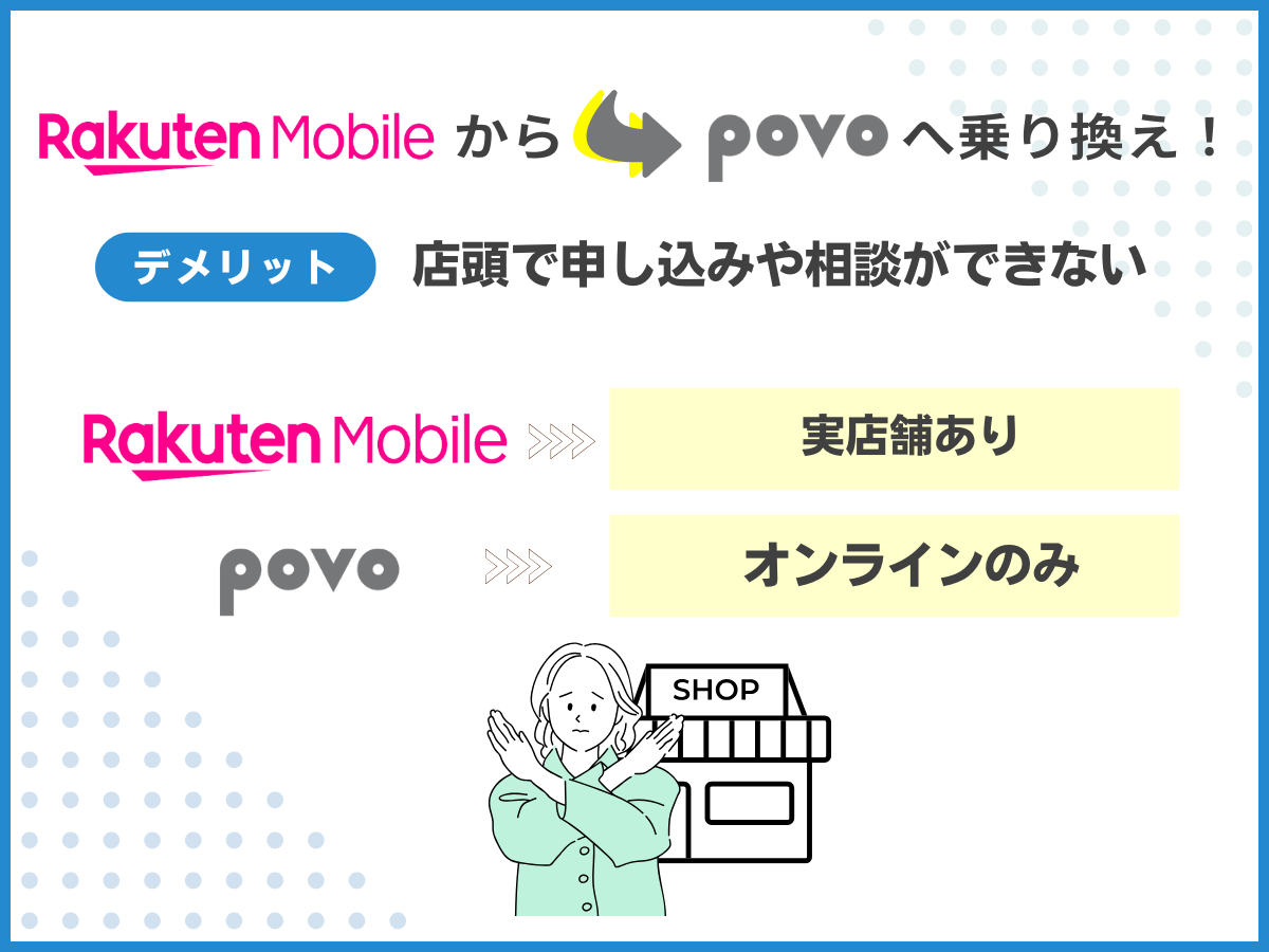 楽天モバイルからpovo2.0へ乗り換えるデメリット2
