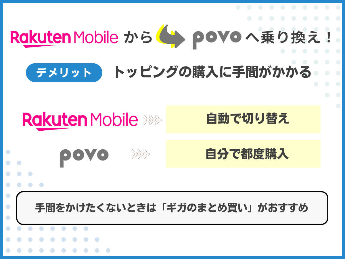 楽天モバイルからpovo2.0へ乗り換えるデメリット4