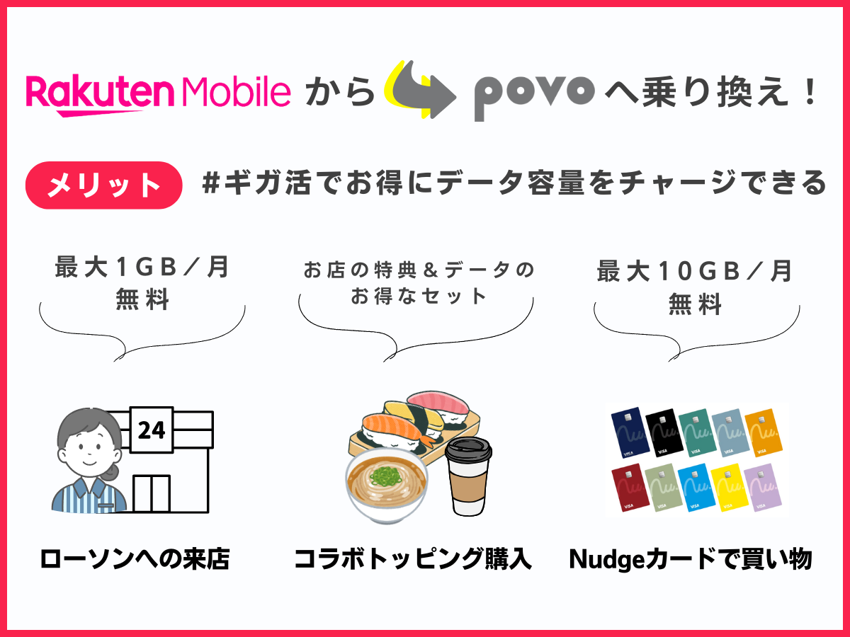 楽天モバイルからpovo2.0へ乗り換えるメリット4