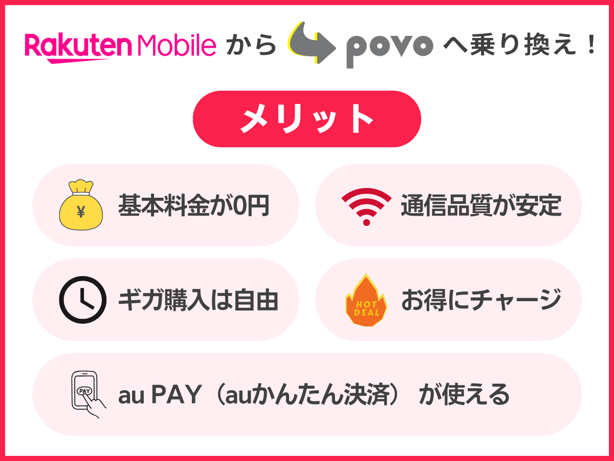 楽天モバイルからpovo2.0へ乗り換えるメリットまとめ