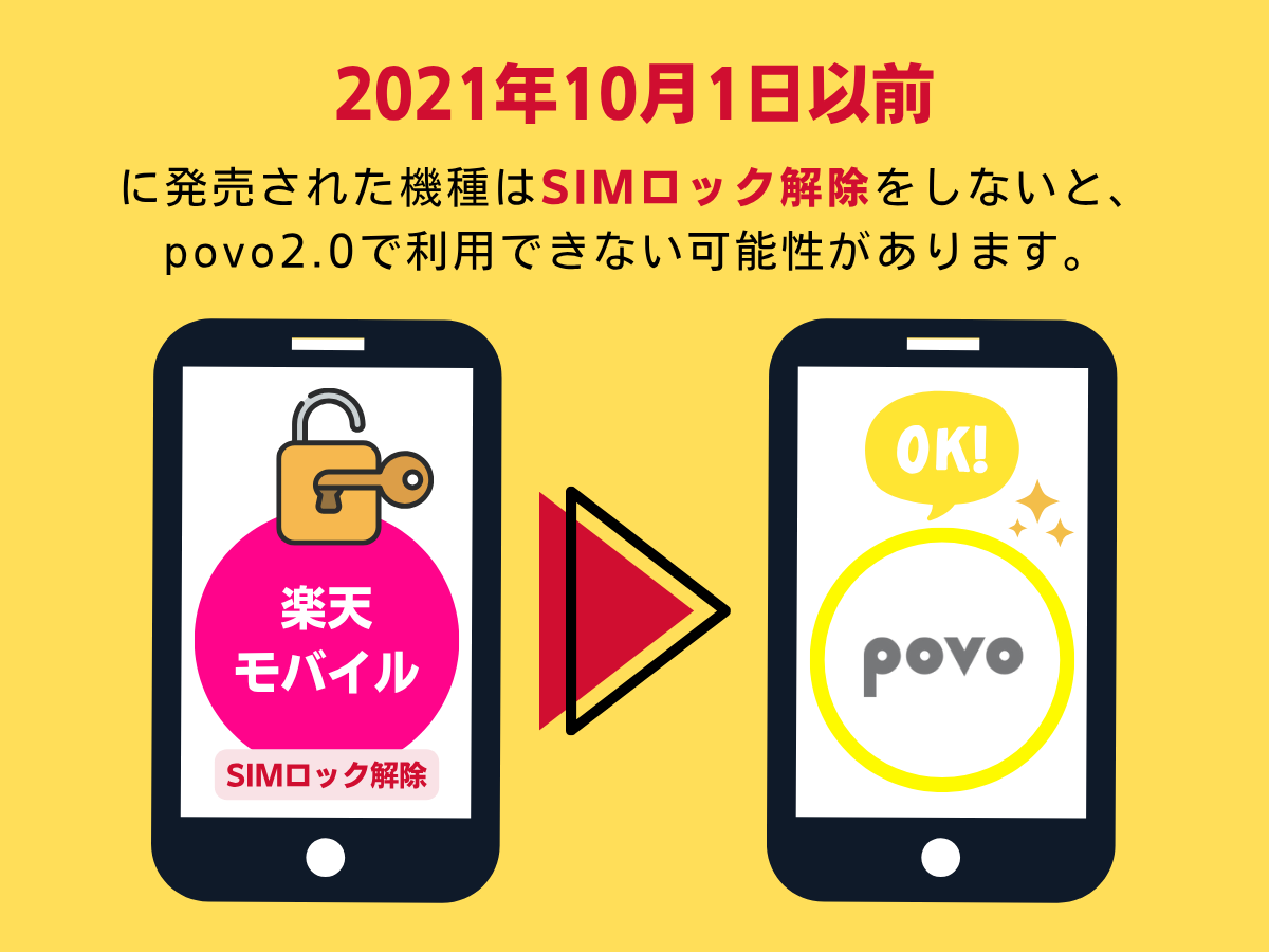 楽天モバイルからpovoへの乗り換え（SIMロックについて）