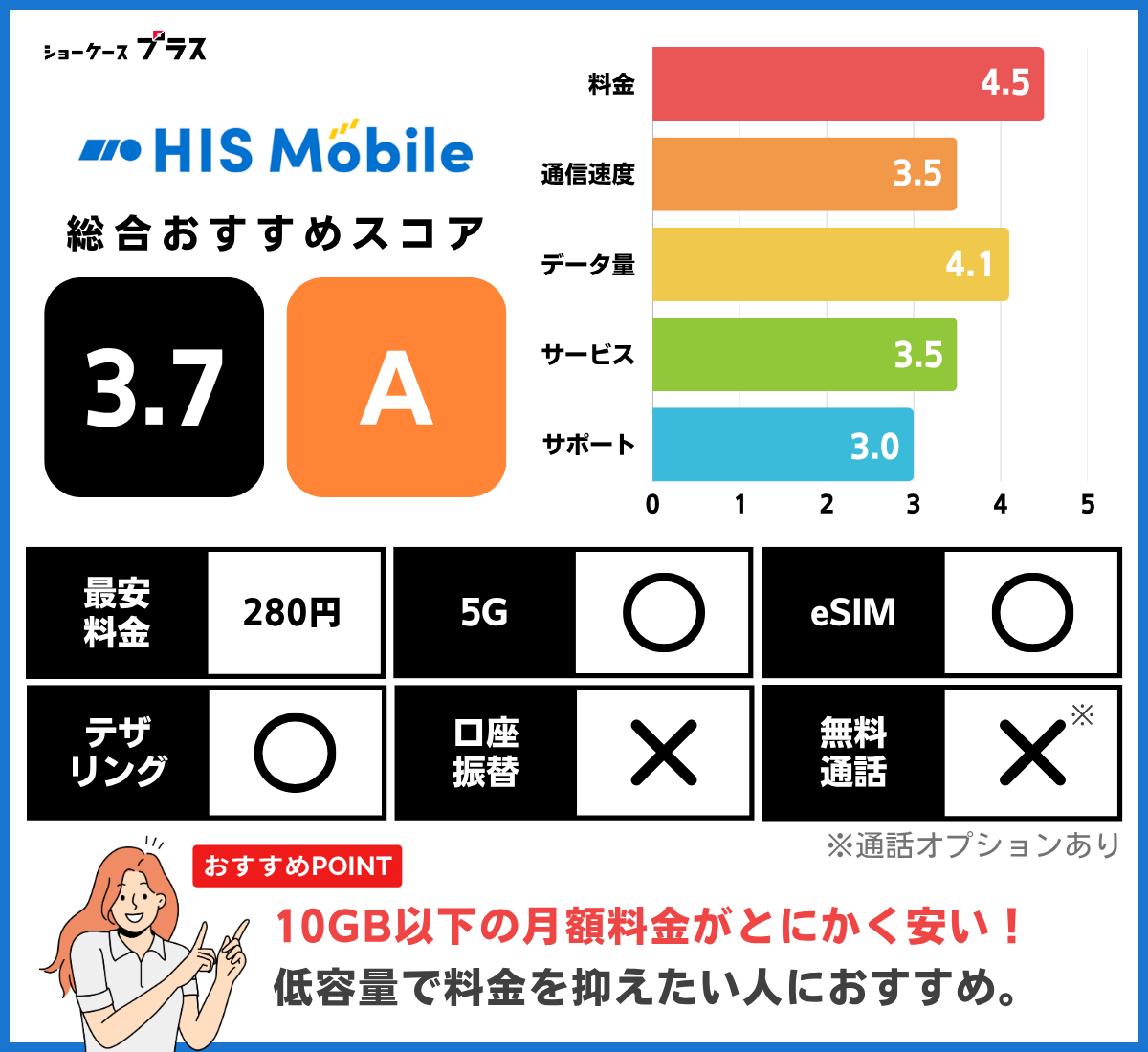HISモバイルのレーティングと基本情報