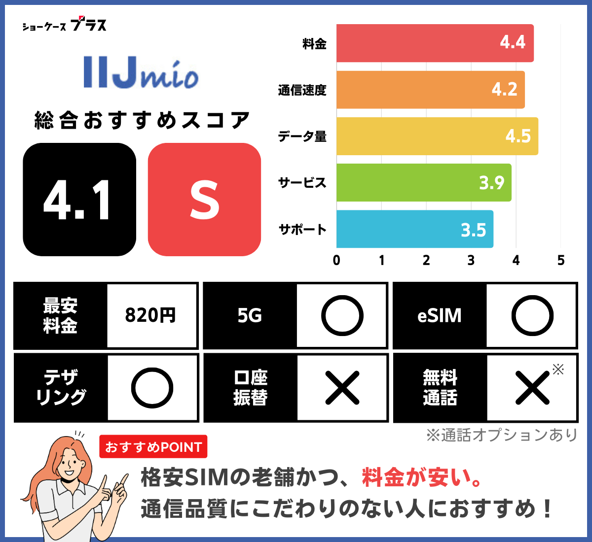 IIJmioのレーティングと基本情報