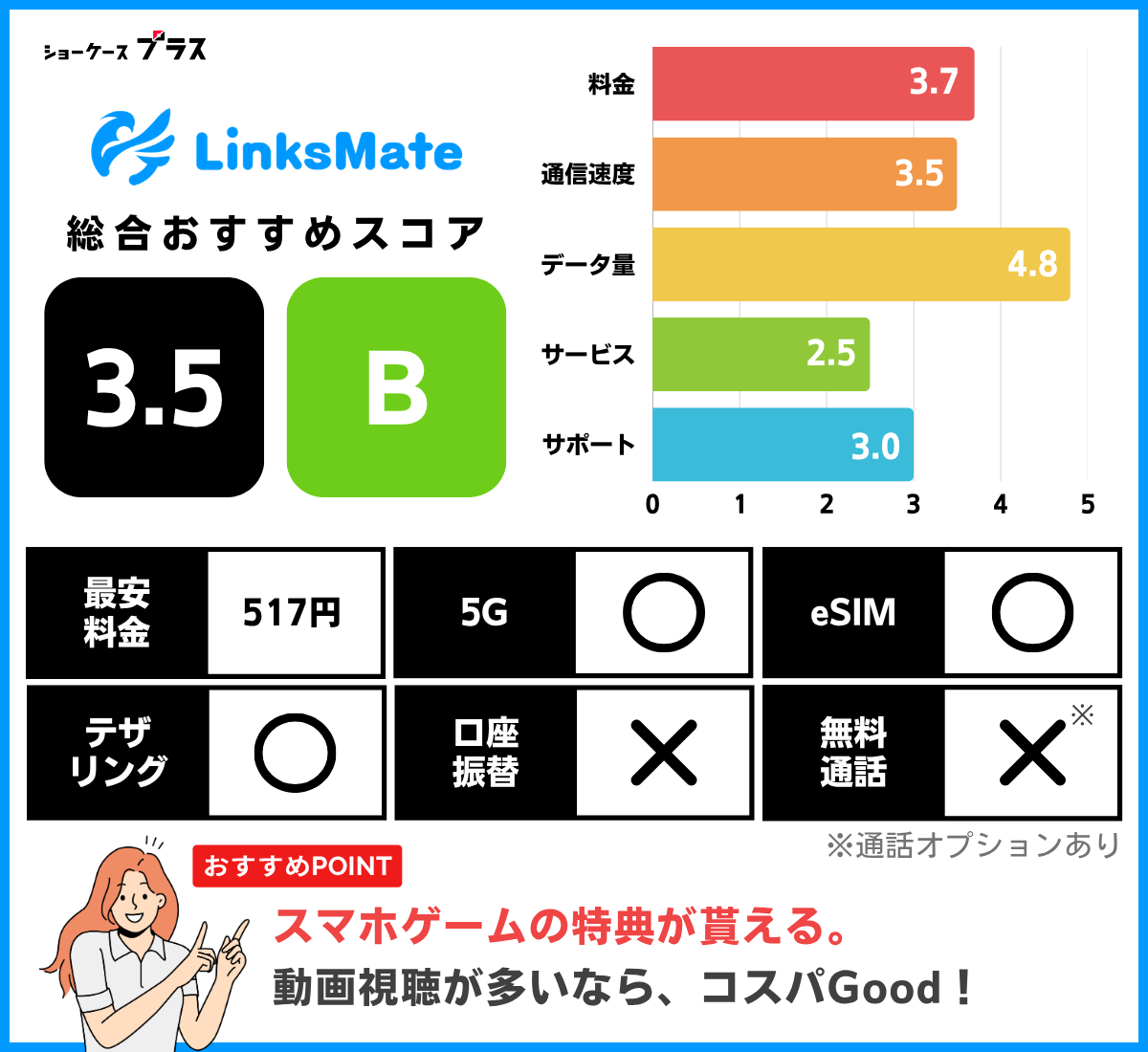 リンクスメイトのレーティングと基本情報