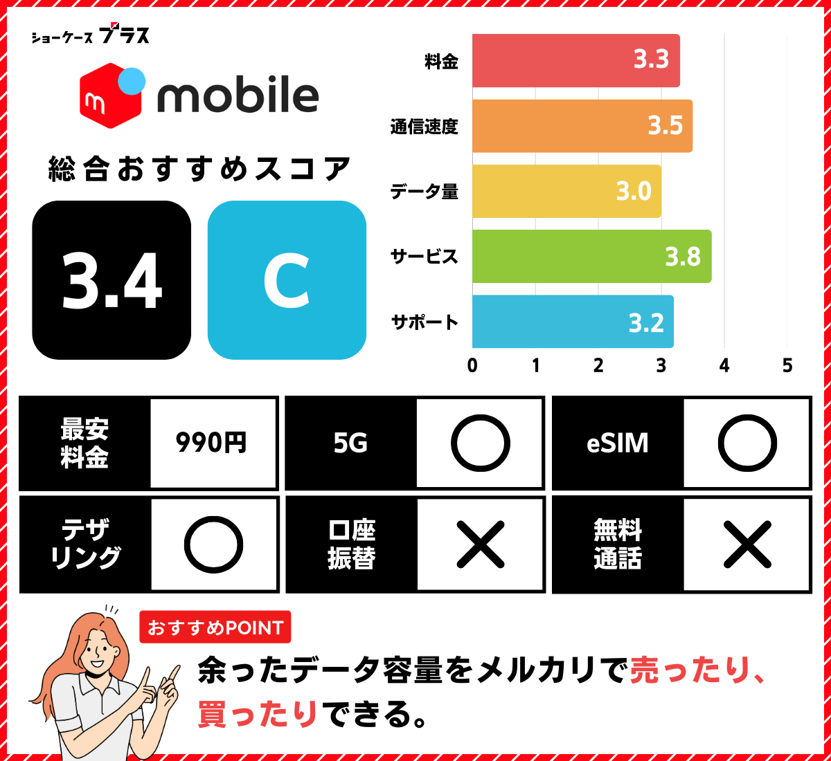 メルカリモバイルのレーティングと基本情報