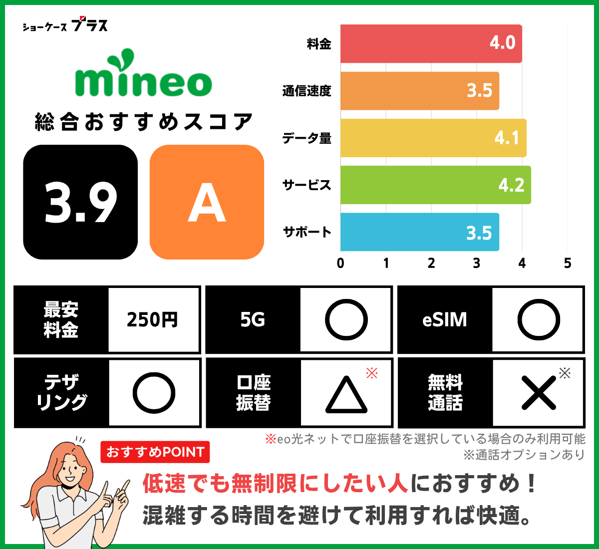 mineoのレーティングと基本情報