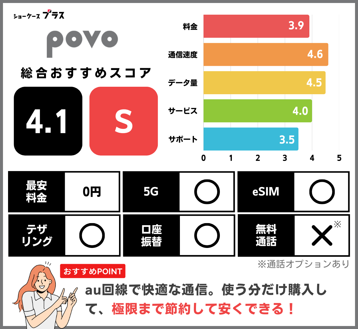 povoのレーティングと基本情報