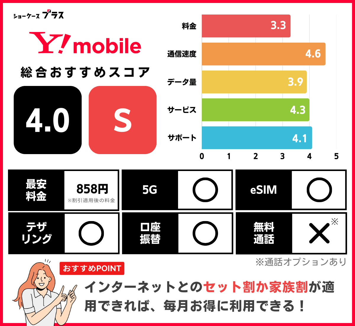 ワイモバイルのレーティングと基本情報