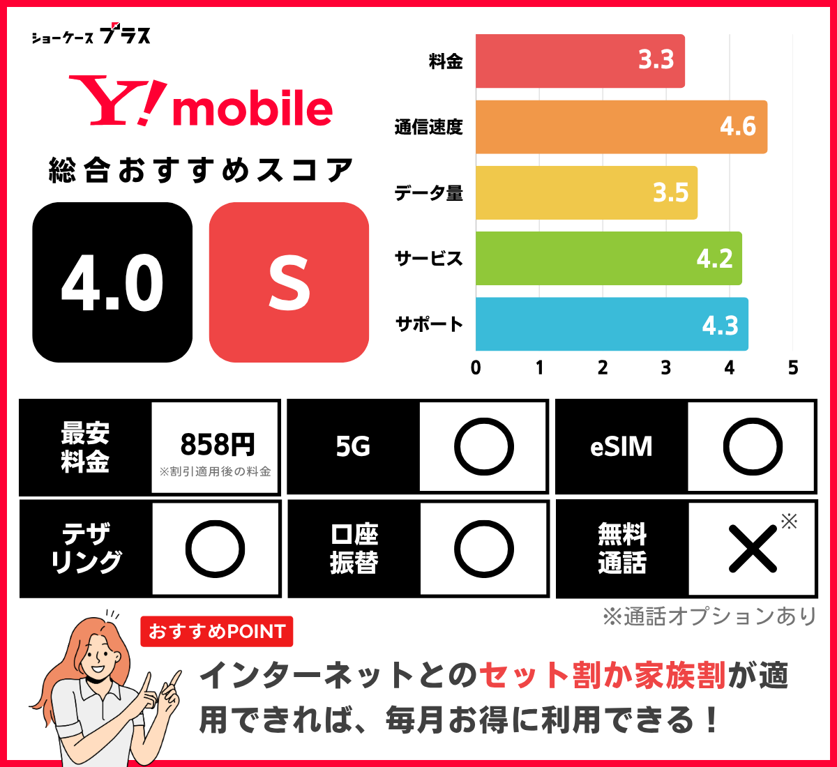 ワイモバイルのレーティングと基本情報