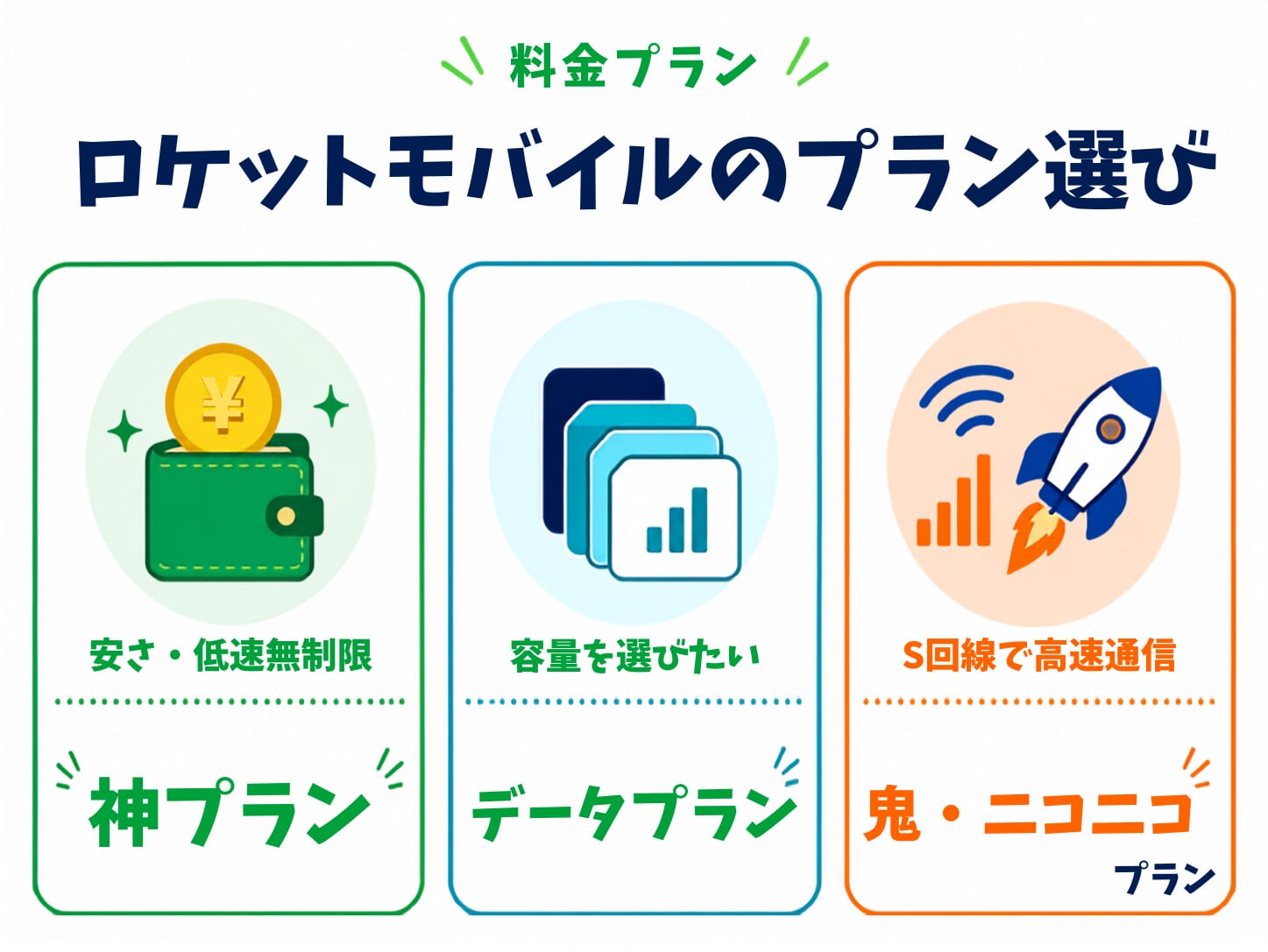ロケットモバイルの料金プラン|評判・口コミまとめ