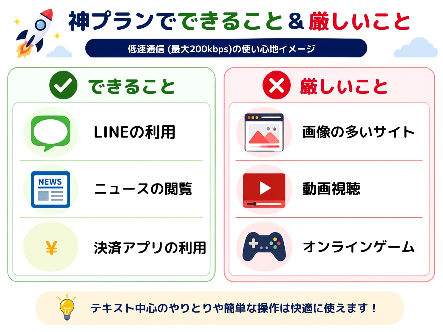 ロケットモバイルの速度|評判・口コミまとめ