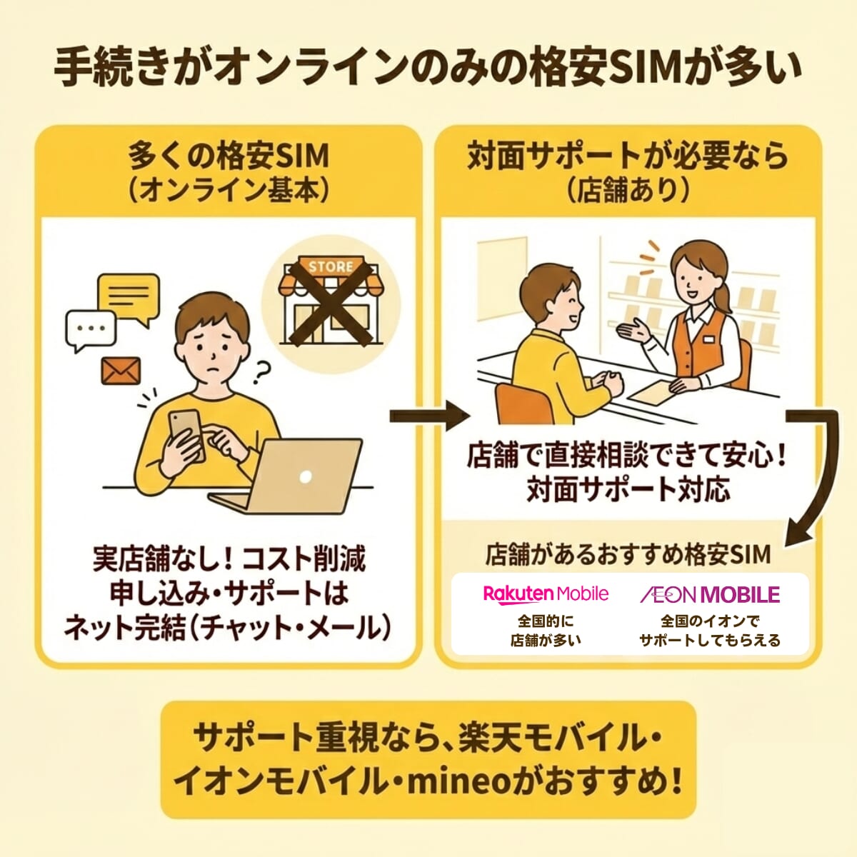3GB使える格安SIMの注意点を解説