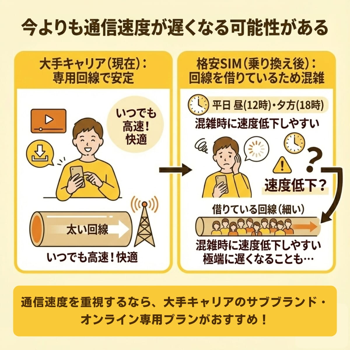 3GB使える格安SIMの注意点を解説