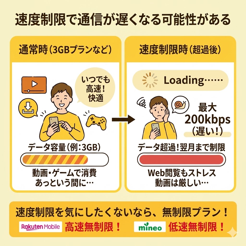 3GB使える格安SIMの注意点を解説