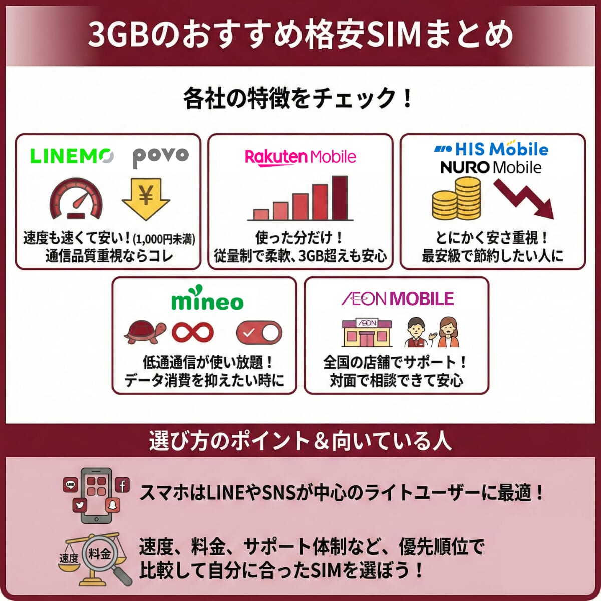 3GBの格安SIMおすすめ比較ランキングまとめ