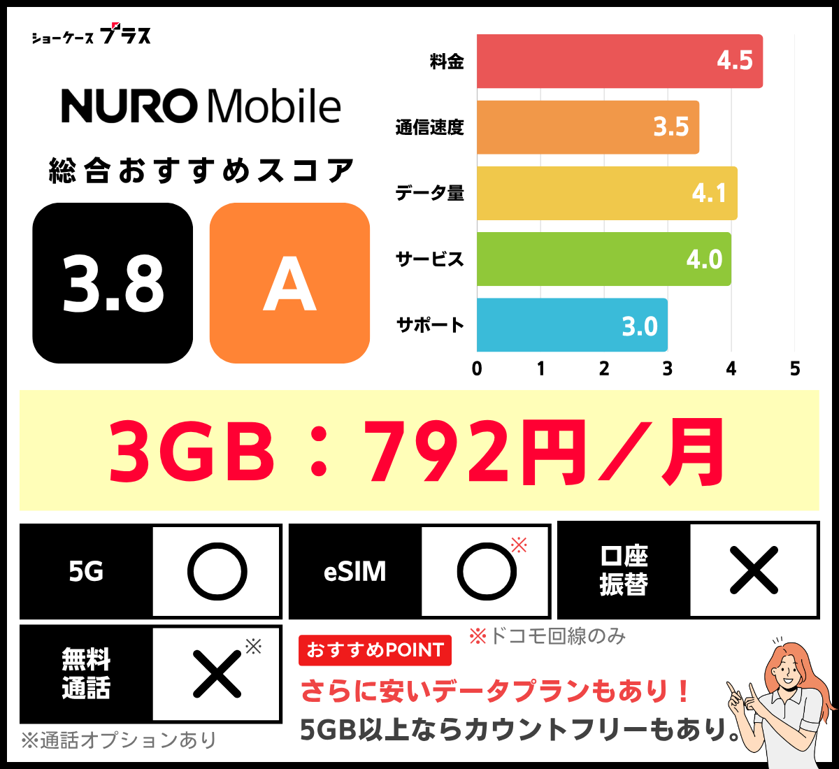 NUROモバイルの3GBプランの評価と詳細