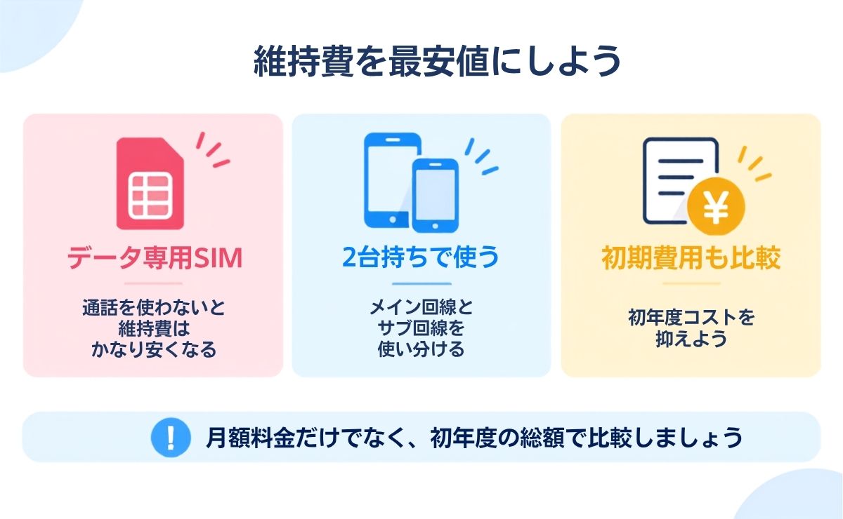 格安SIMの維持費を最安値にする3つのコツ